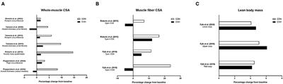 Post-exercise Cold Water Immersion Effects on Physiological Adaptations to Resistance Training and the Underlying Mechanisms in Skeletal Muscle: A Narrative Review